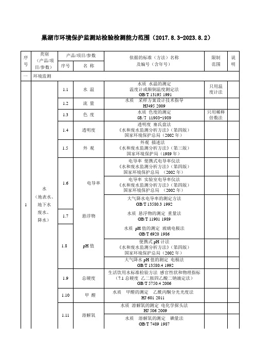 标准方法