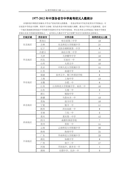 1977-2012全国各地高考状元人数统计