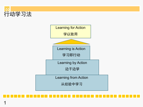 【课件】华润行动学习法34页PPT