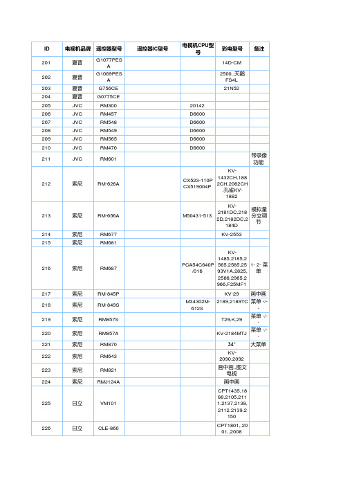 遥控器资料查询(全)