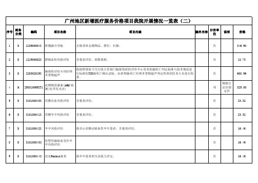 广州地区新增医疗服务价格项目我院开展情况一览表