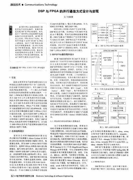 DSP与FPGA的并行通信方式设计与实现