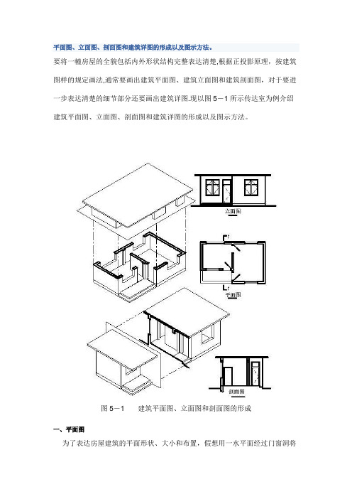 平面图,立面图,剖面图