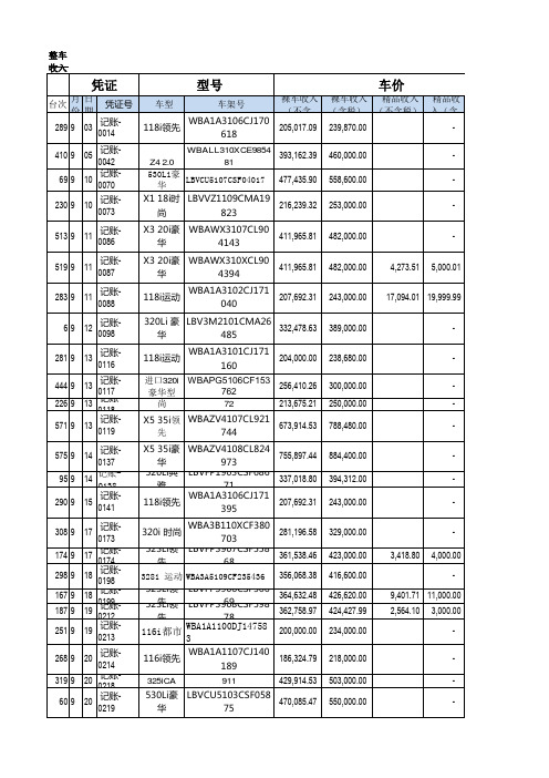 6.6整车收入表样2012