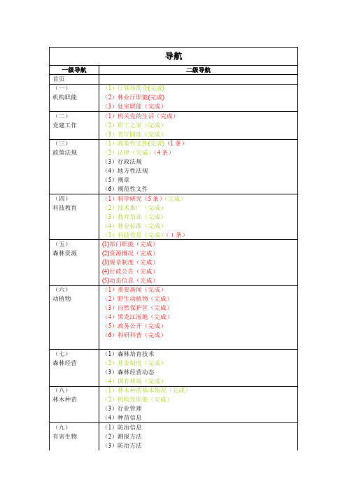 一级导航.