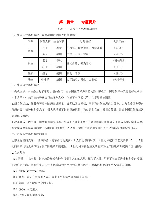 2018年中考历史总复习第二篇章专题提升专题一古今中外思想解放运动试题含答案