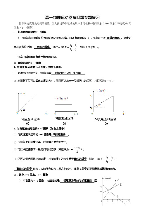 高一物理运动图像问题----专题复习