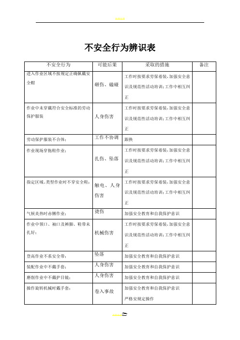 5 不安全行为辨识表