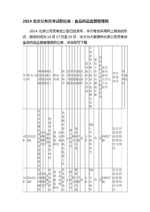 2014北京公务员考试职位表：食品药品监督管理局