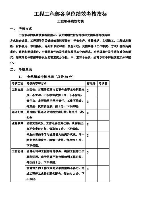 工程项目部绩效考核指标