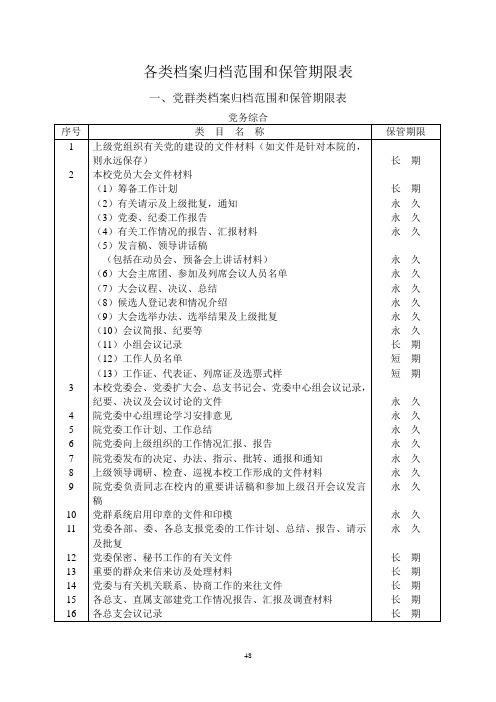 各类档案归档范围和保管期限表