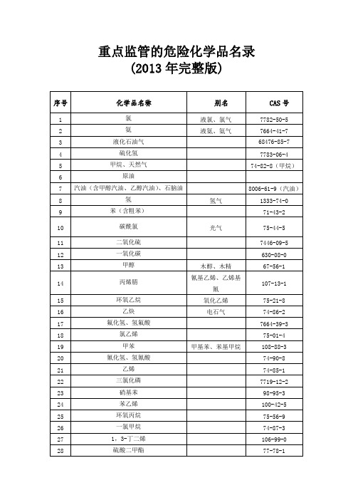 重点监管的危险化学品名录2013年完整版及相关解读