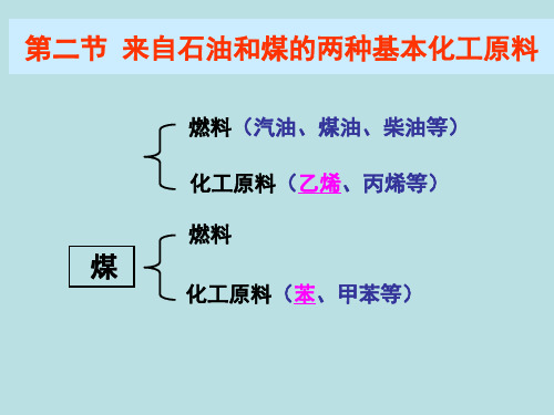 【高中化学】乙烯PPT课件12(4份)