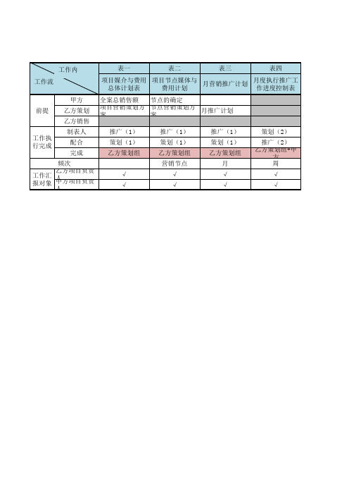 推广作业表