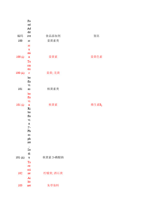 食品添加剂的国际编码-E代码(INS)演示教学