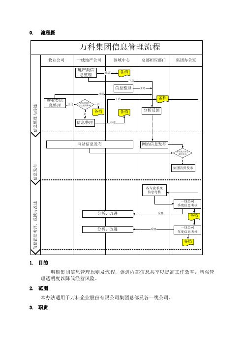 万科集团信息管理办法