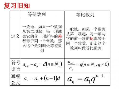 高一数学等比数列性质课件