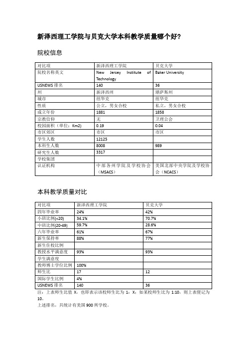 新泽西理工学院与贝克大学本科教学质量对比