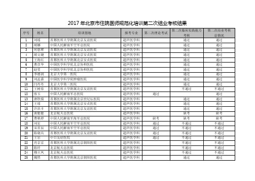 2017年北京市住院医师规范化培训第二次结业考核结果