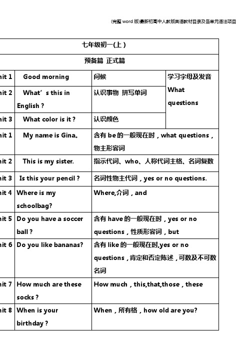 (完整word版)最新初高中人教版英语教材目录及各单元语法项目