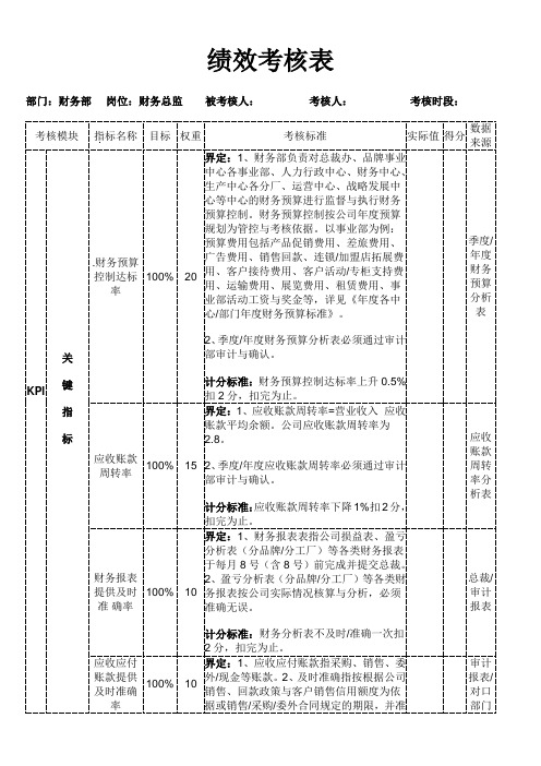 财务人员绩效考核表