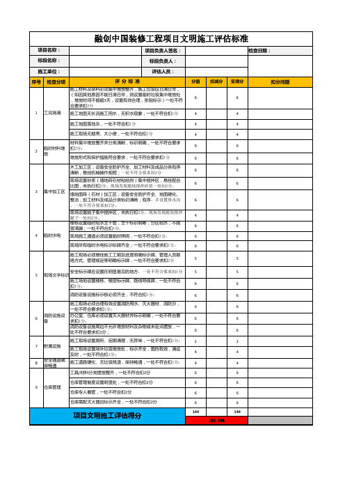 在建项目精装修工程(施工过程)综合分计算表(文明施工)