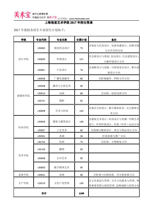 上海视觉艺术学院2017年招生简章