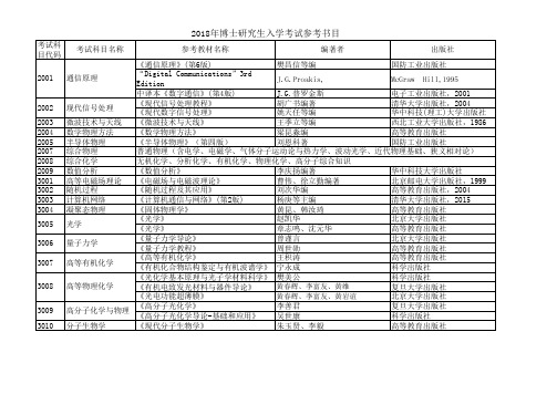 南京邮电大学-2018年博士研究生入学考试参考书目