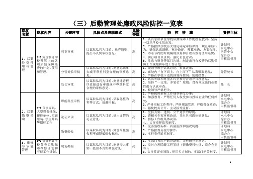 后勤管理处廉政风险防控一览表.doc-安徽大学