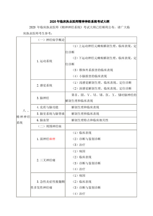 2020年临床执业医师精神神经系统考试大纲