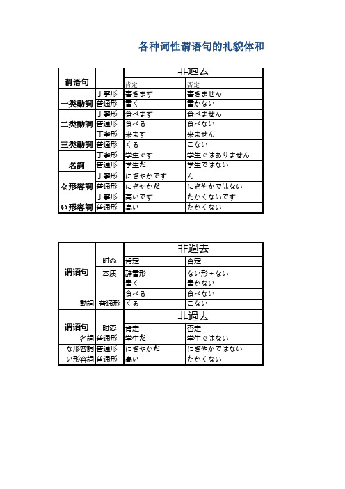 日本语普通形