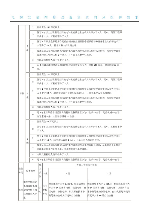 电梯安装维修改造资质的分级和要求