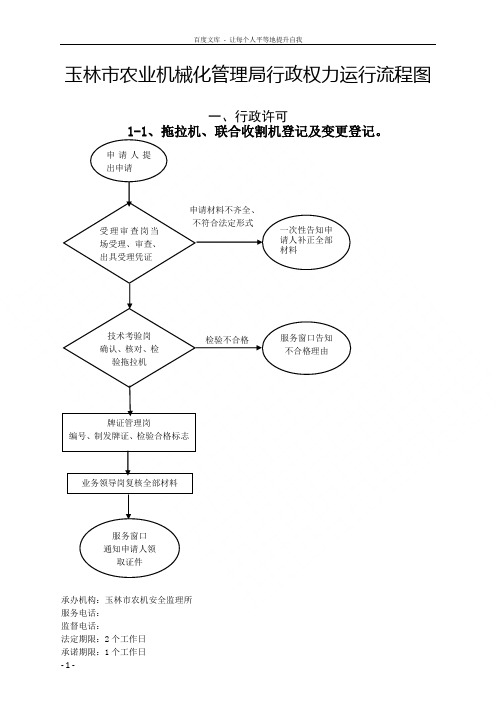 玉林市农业机械化管理局行政权力运行流程图