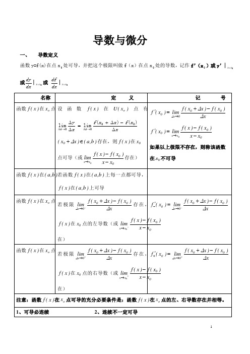 导数微分知识点