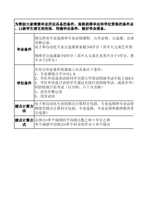 海南师范大学毕业、学位获得条件说明