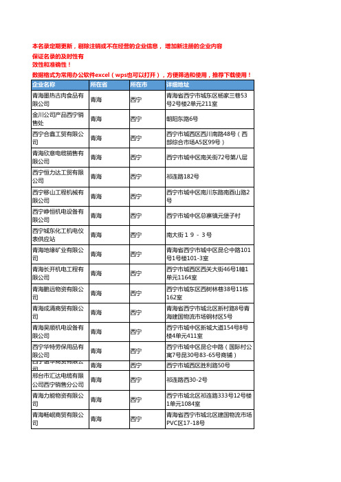 2020新版青海西宁电线电缆企业公司名录名单黄页联系方式大全126家