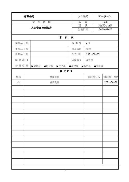 GMP-04人力资源控制程序