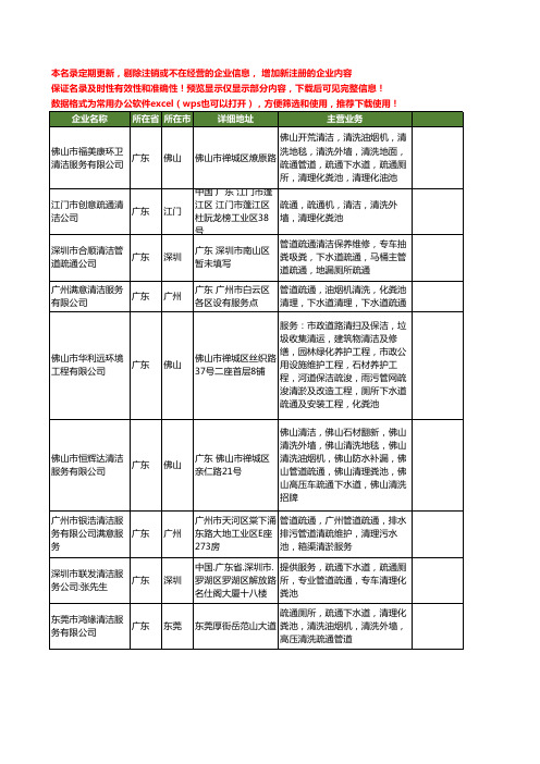 新版广东省下水道疏通清洗机工商企业公司商家名录名单联系方式大全21家