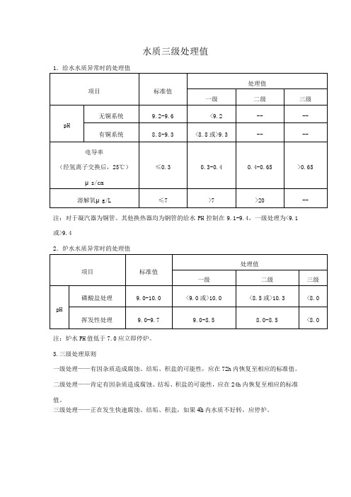 锅炉水质劣化的三级处理