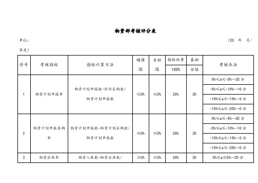 物资部考核评分表