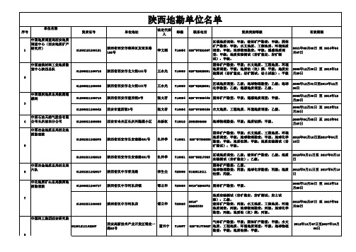 陕西地勘单位名单