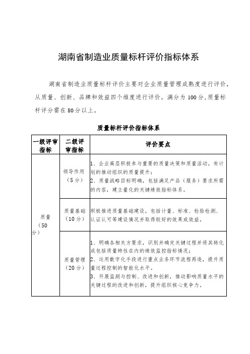 湖南省制造业质量标杆评价指标体系