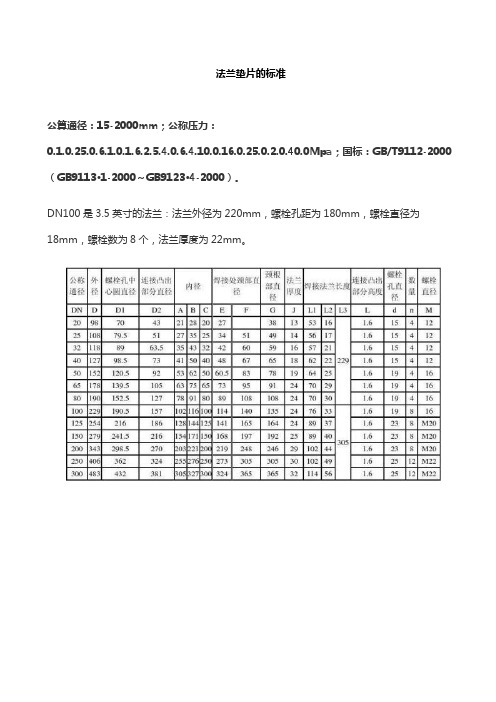 法兰垫片的标准