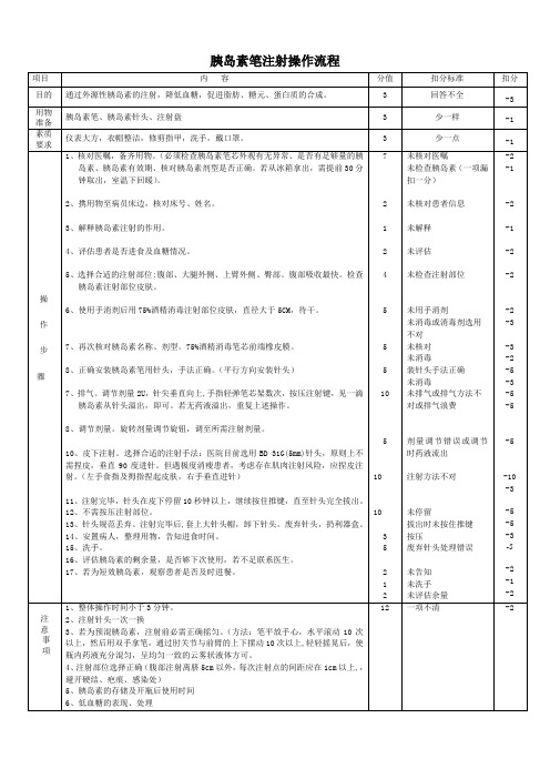 胰岛素笔操作流程及评分标准