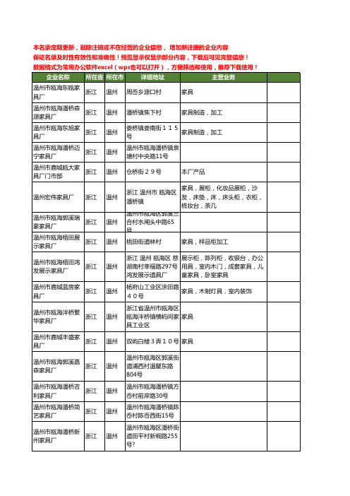 新版浙江省温州家具厂工商企业公司商家名录名单联系方式大全286家