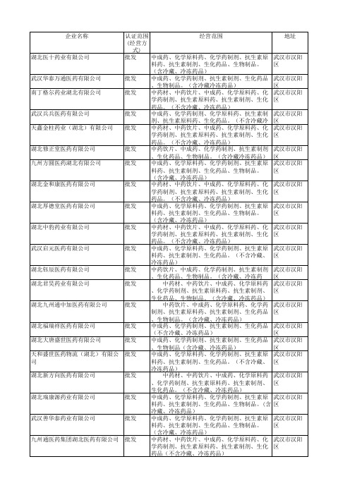 湖北省最新药品经营企业名单及通讯地址