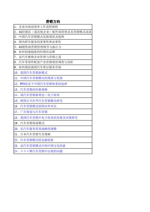 汽车论文参考题目