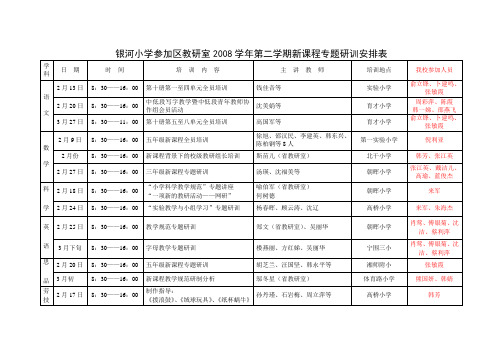 银河小学参加区教研室2008学年第二学期新课程专题研训安排表