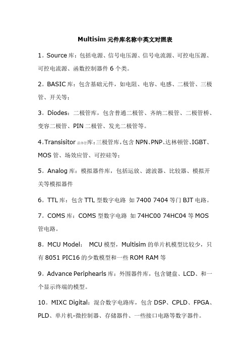 Multisim元件库名称中英文对照表