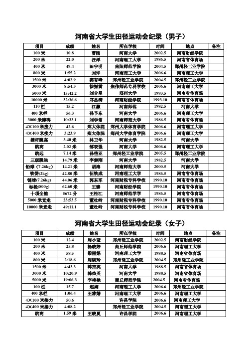 河南大学生 田径运动会记录